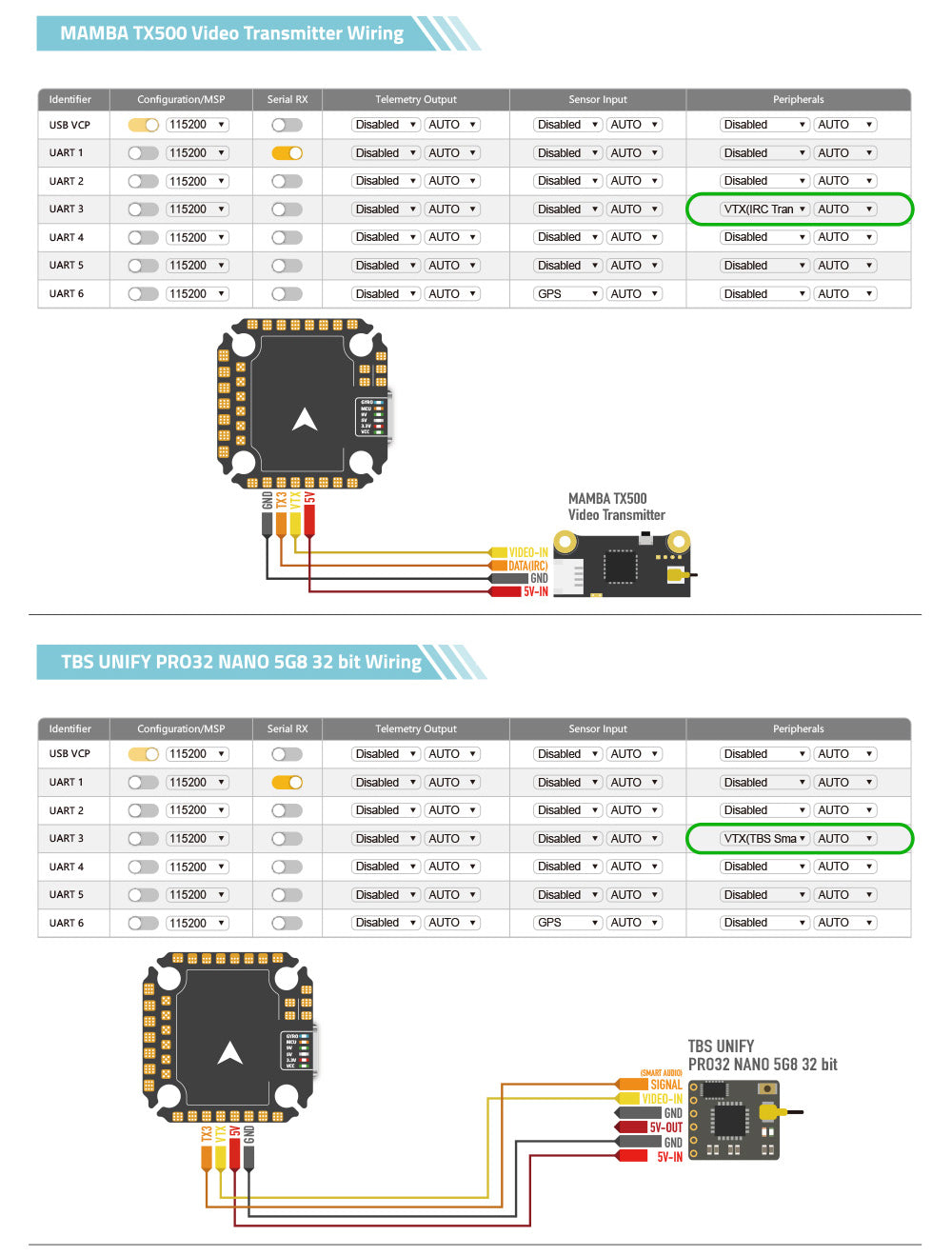 Mamba Stack Mini Mamba MK4 F722 Mini F40 128K ESC Stack(MPU6000) - Quadkart