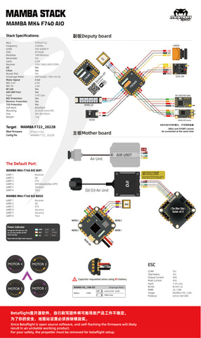 AIO Diagram