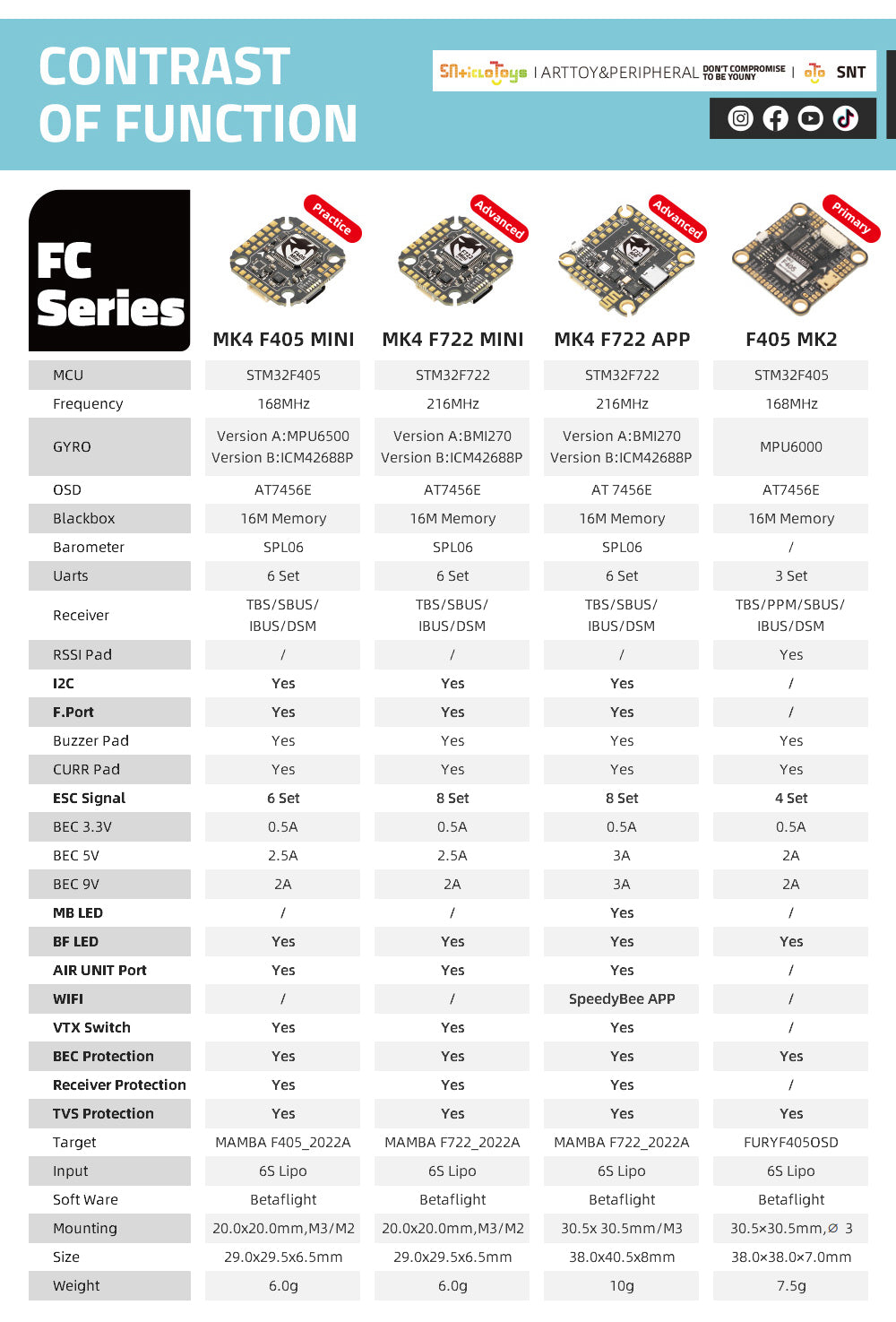 F722 APP MK4