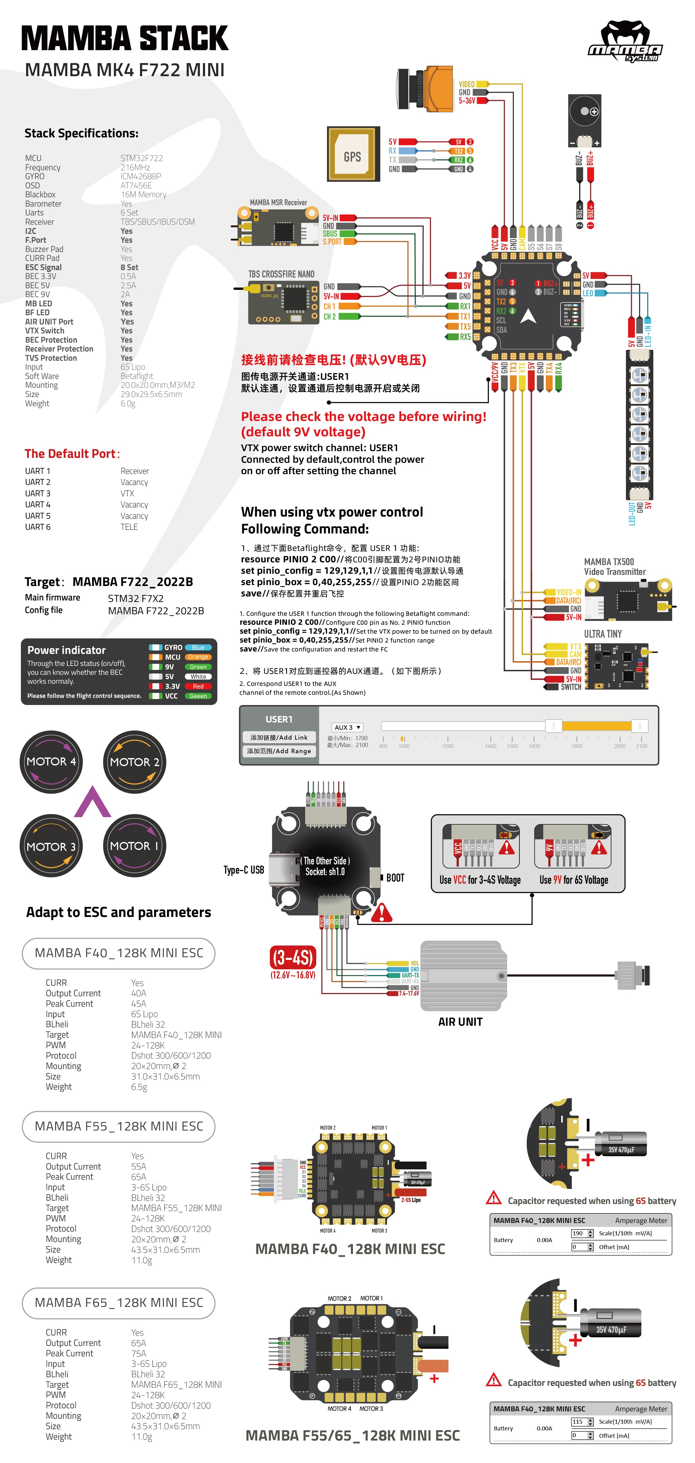 diagramme