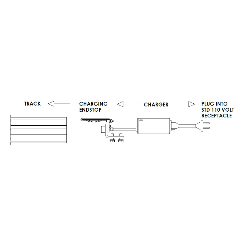 C-series charger with end stop assembly