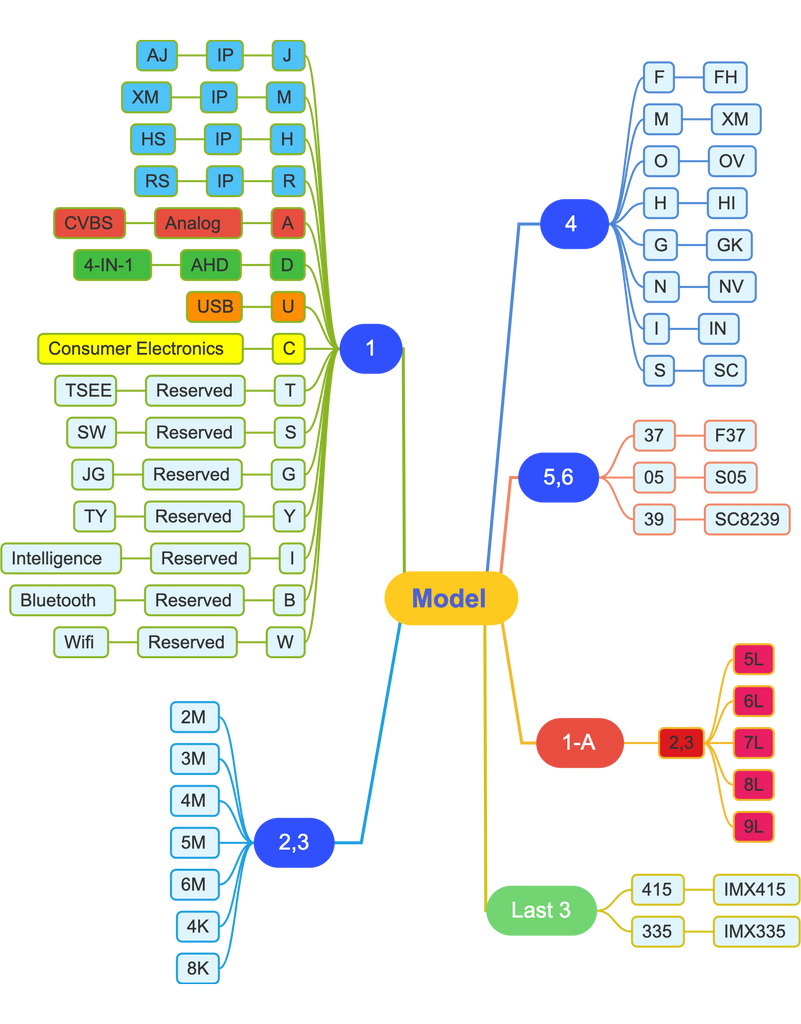 Chip naming rules – ansice