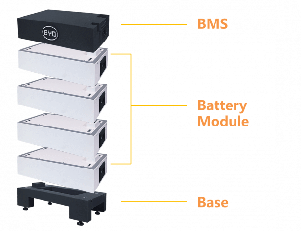 Battery Control Unit (BCU) for BYD B-Box | BCU