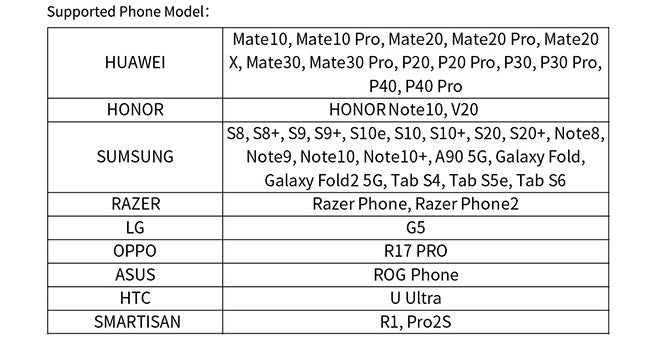 support phone model