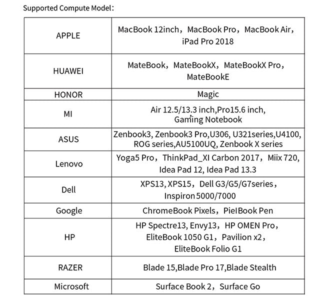 support computer model