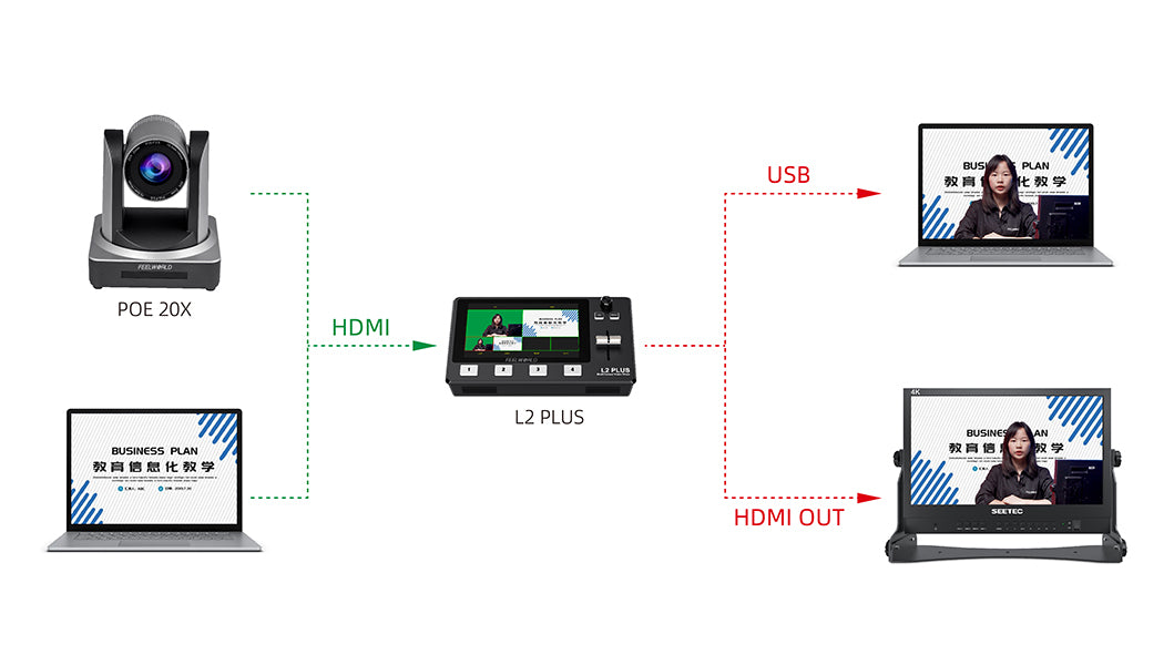 Virtual live streaming room