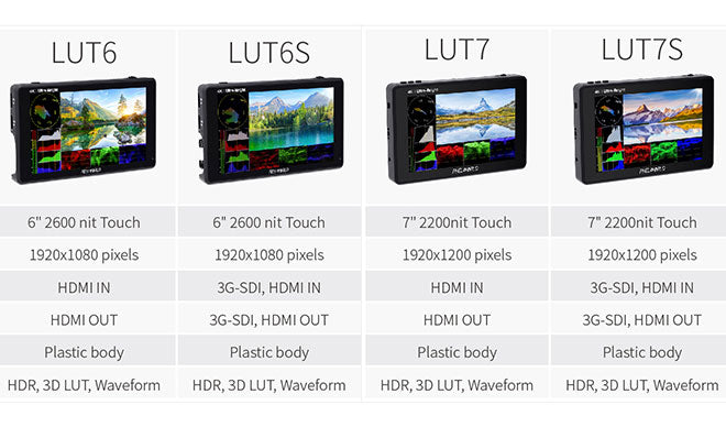 LUT6 monitor