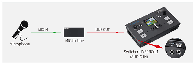 4HD switcher