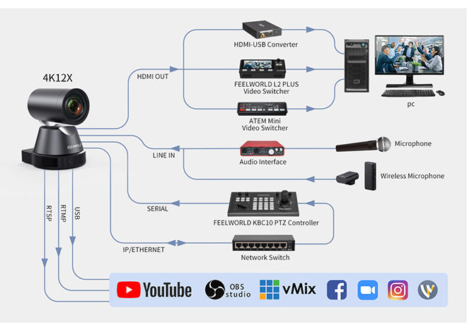 ptz camera