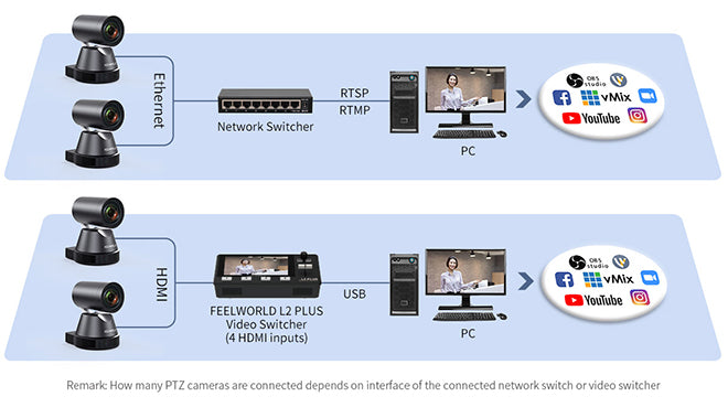 ptz-camera