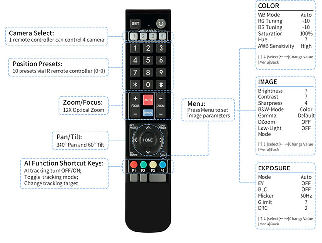 Remote Controller Instruction