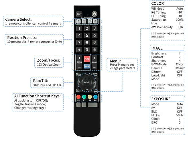 Instruksyon ng Remote Controller