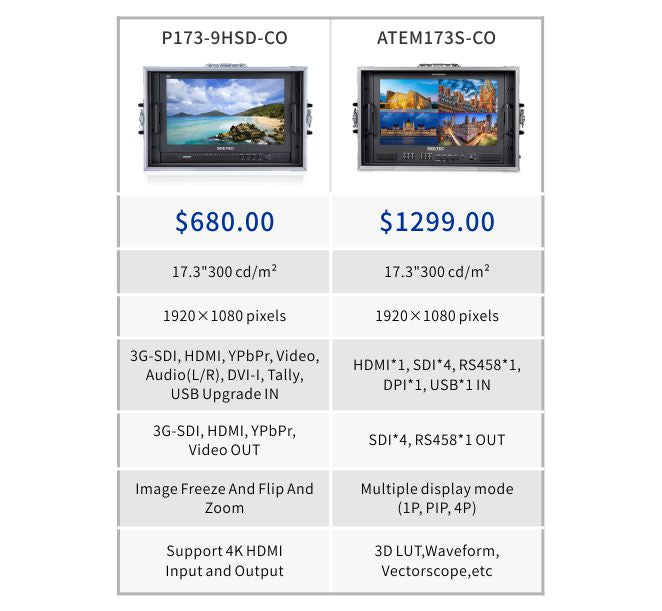 Pārnēsājamais monitors P173-9HSD-CO