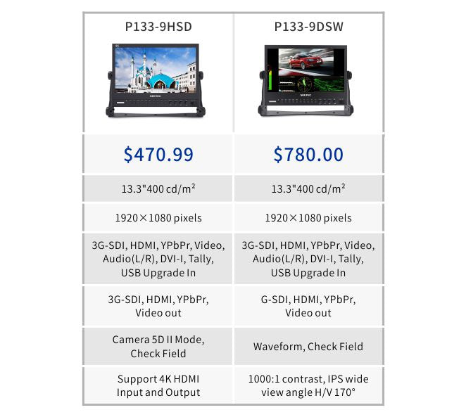 Direktora monitors P133-9HSD