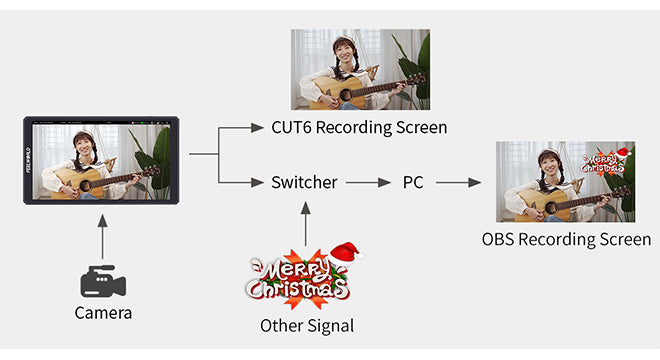 panlabas na screen ng camera