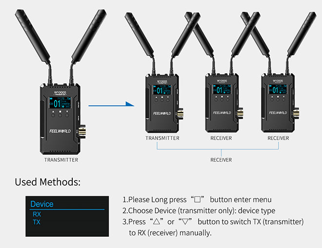 transmisie wireless