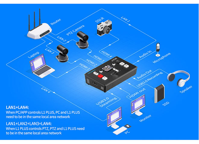 wireless switcher