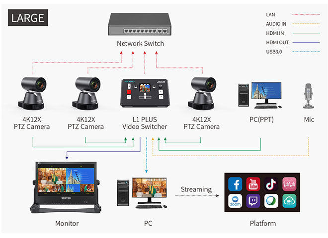 stream switcher