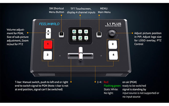 camera switcher