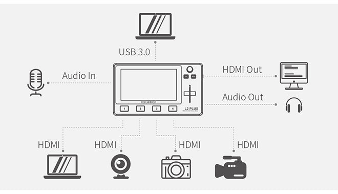 Video switcher