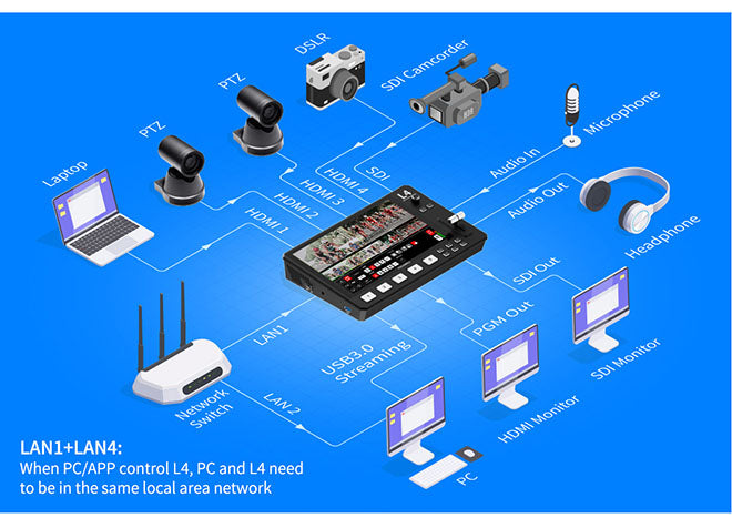 stream switcher