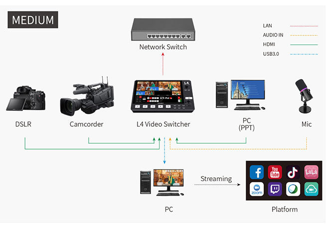 video switcher for live streaming