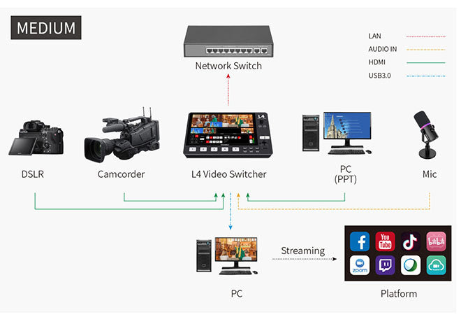 video switcher za live streaming