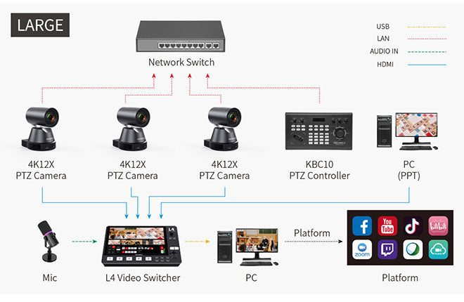 video mixers