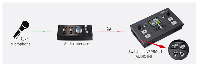 audio interface