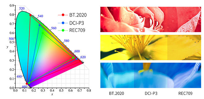 monitor hdmi 4k 7 inci