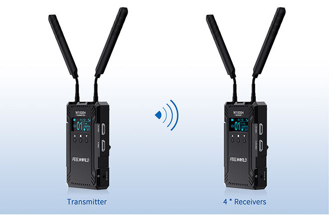 wireless hdmi transmitter at receiver system