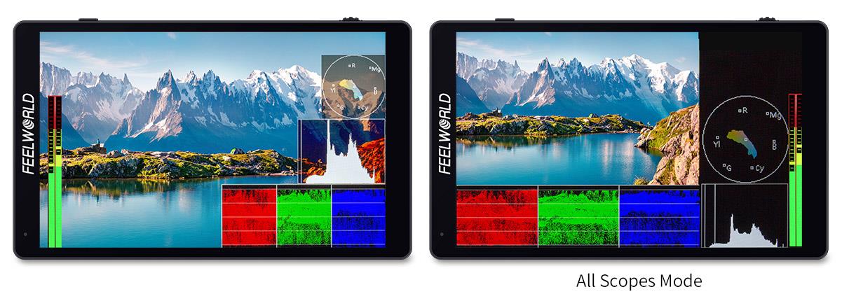 Accurate waveform monitoring Save your budget