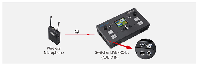 audio iegult mikseris