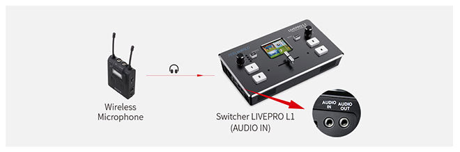 wireless microphone