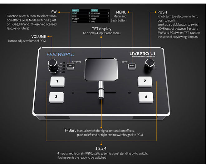 switcher button