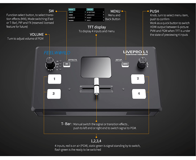 video switcher