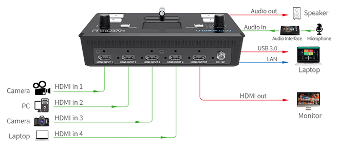 kamera video switcher