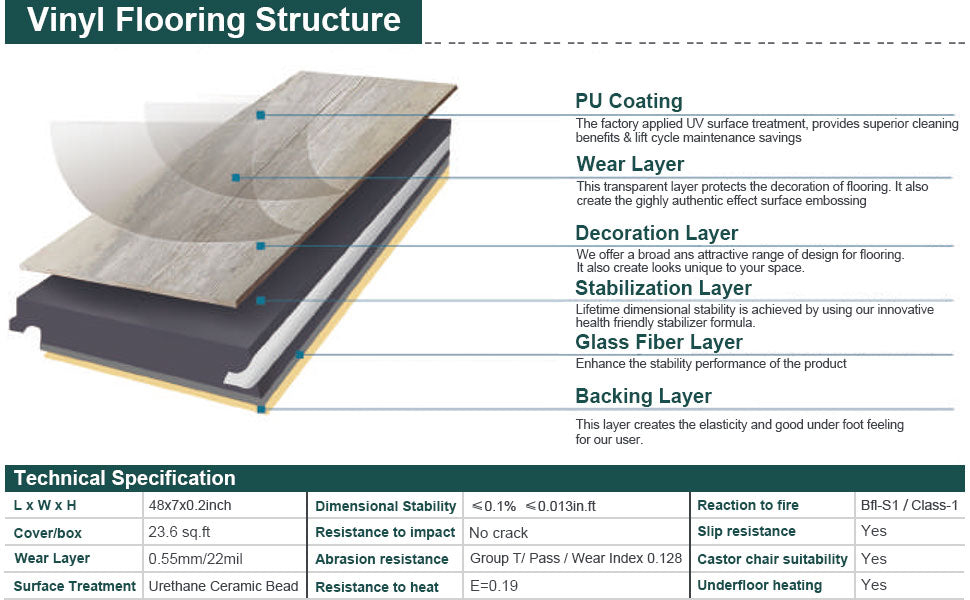 the structure of vinyl plank flooring