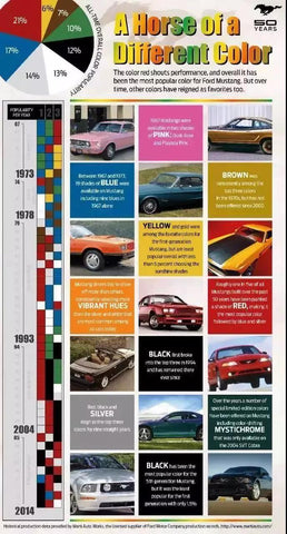 What’s the most common car color?