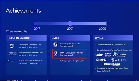 Old Car Manufacturing Giants VS Emerging Brands