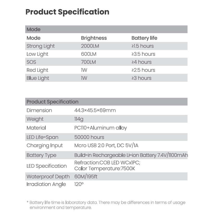Sublue Waterproof LED Light