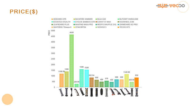 electric-skateboard-price-compare