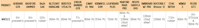 electric-skateboard-wheel-size-compare