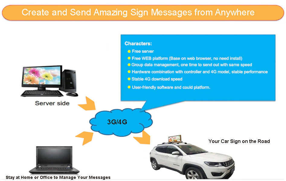 led display panel