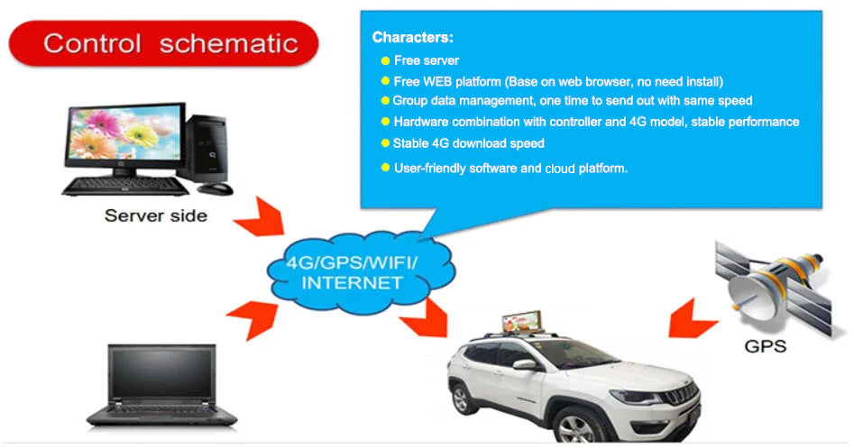 back of a truck sign