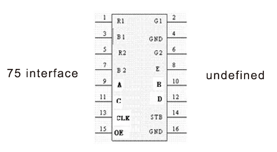 HUB75 control cards