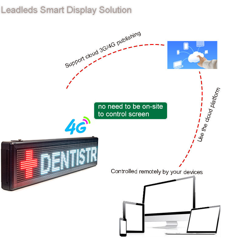 Pantalla LED de números Comunicación 4G