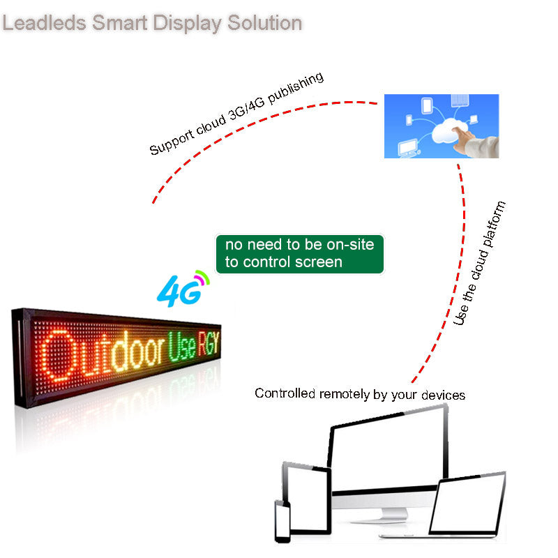Leadleds 1.36M Outdoor Led Open Sign Neon Message Board 4G Programmable Remotely Control