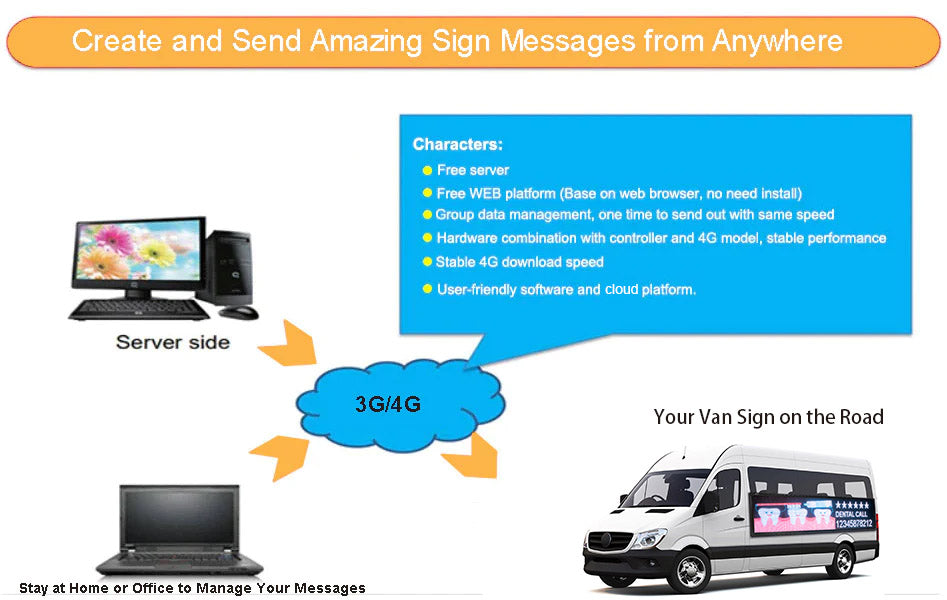 led display for vans