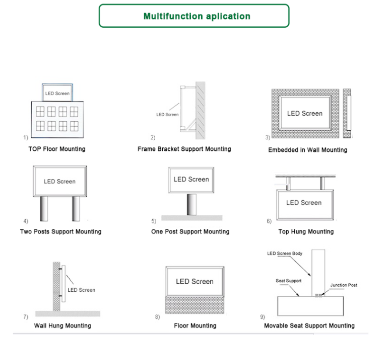 Led screen installation options